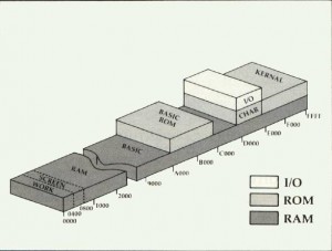 Commodore 64 memory map