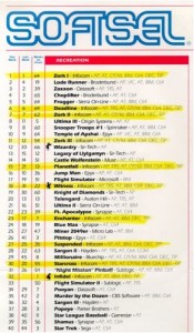 SoftSel bestseller list for December 12, 1983