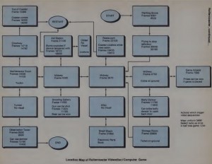 Flow chart for the game Rollercoaster, showing where video sequences and still frames appear