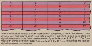 Bitmap mode on the Commodore 64